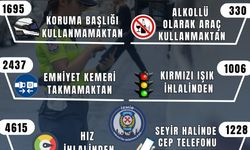İzmir’de trafik denetimlerinde rekor ceza: 19 bin araç!