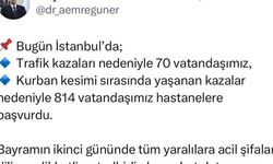 İstanbul’da bayramın ikinci günü bilançosu