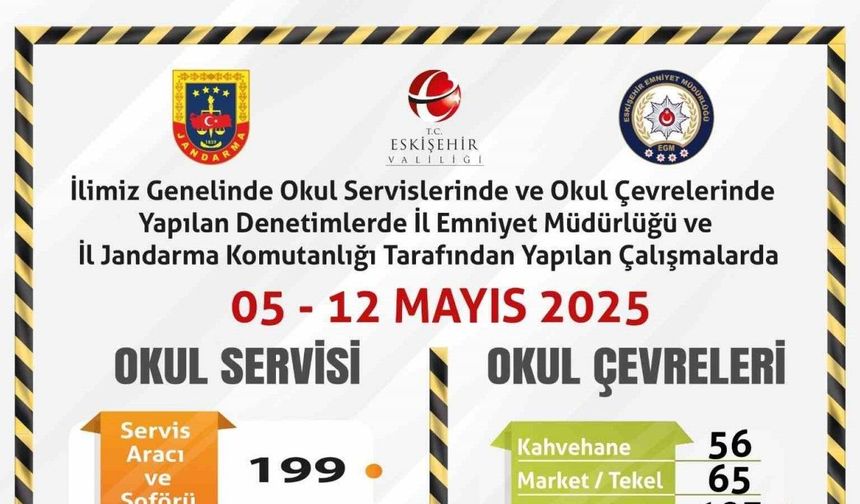 Denetlenen 199 servis aracından 6’sının kusurlu olduğu belirlendi