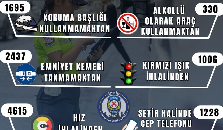 İzmir’de trafik denetimlerinde rekor ceza: 19 bin araç!